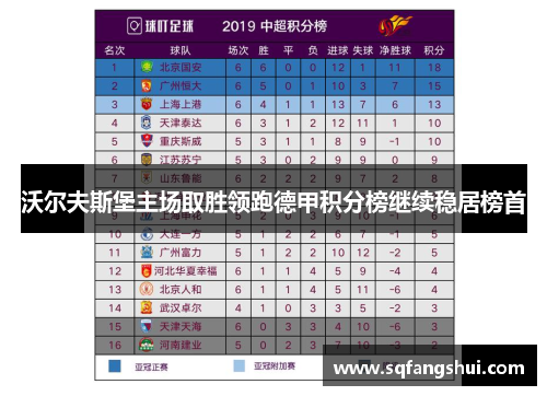 沃尔夫斯堡主场取胜领跑德甲积分榜继续稳居榜首