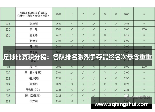 足球比赛积分榜：各队排名激烈争夺最终名次悬念重重