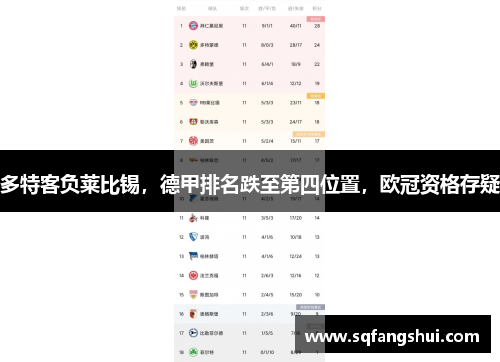 多特客负莱比锡，德甲排名跌至第四位置，欧冠资格存疑