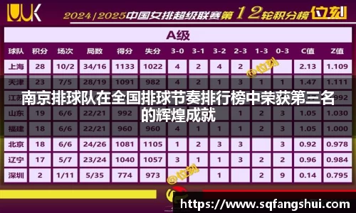 南京排球队在全国排球节奏排行榜中荣获第三名的辉煌成就